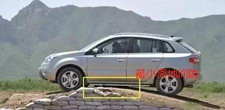 最小离地间隙是什么意思？-有驾