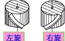 斜齿轮左旋右旋的判断方法-有驾