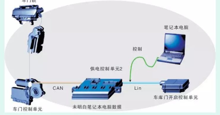 lin总线工作电压是多少-有驾