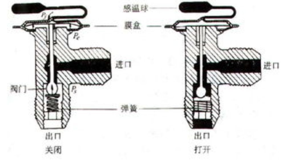 汽车空调膨胀阀原理是什么-有驾