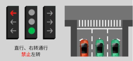 新交通信号灯8种灯标都有什么-有驾