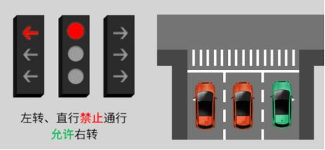 新交通信号灯8种灯标都有什么-有驾