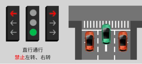 新交通信号灯8种灯标都有什么-有驾