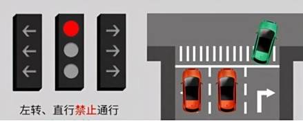 新交通信号灯8种灯标都有什么-有驾