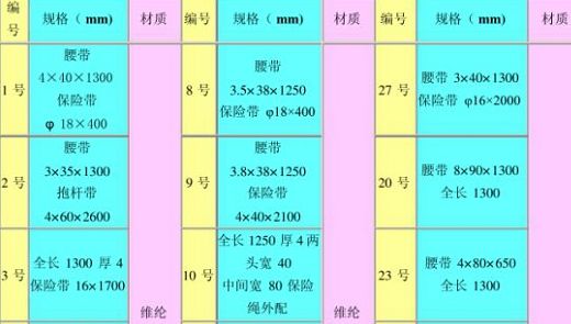 安全带的型号是什么-有驾