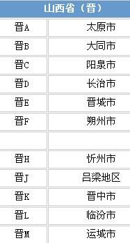 临汾车牌是什么-有驾