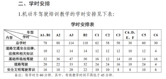 C1科目一学时多长时间 有驾