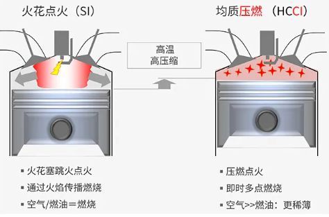 汽车发动机的点火方式分为几种-有驾