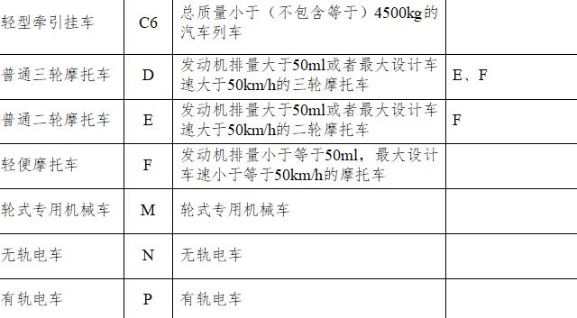摩托车驾照有几种-有驾