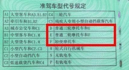 摩托车驾照有几种-有驾