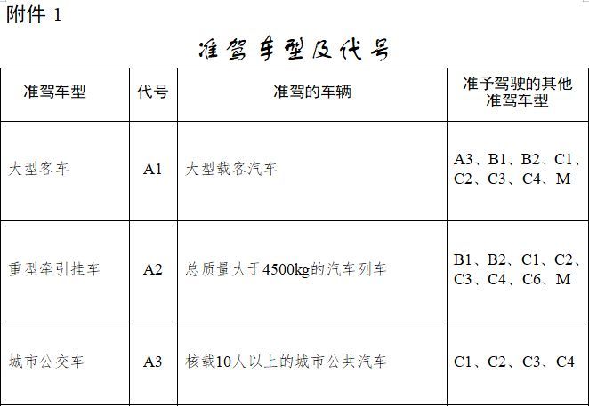 汽车驾驶证有几种-有驾 汽车驾驶证有几种-有驾