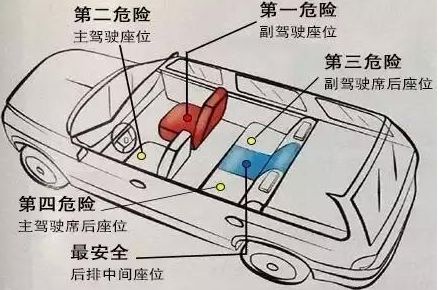 汽车最安全的位置是哪个-有驾 汽车最安全的位置是哪个-有驾