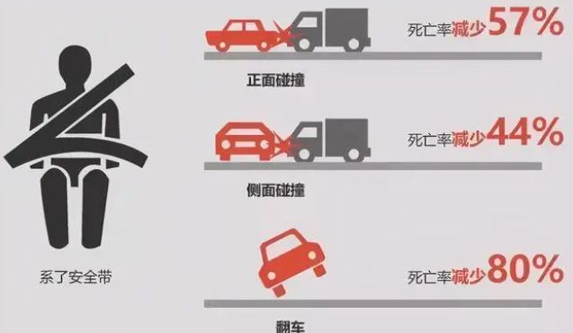 汽车最安全的位置是哪个-有驾 汽车最安全的位置是哪个-有驾