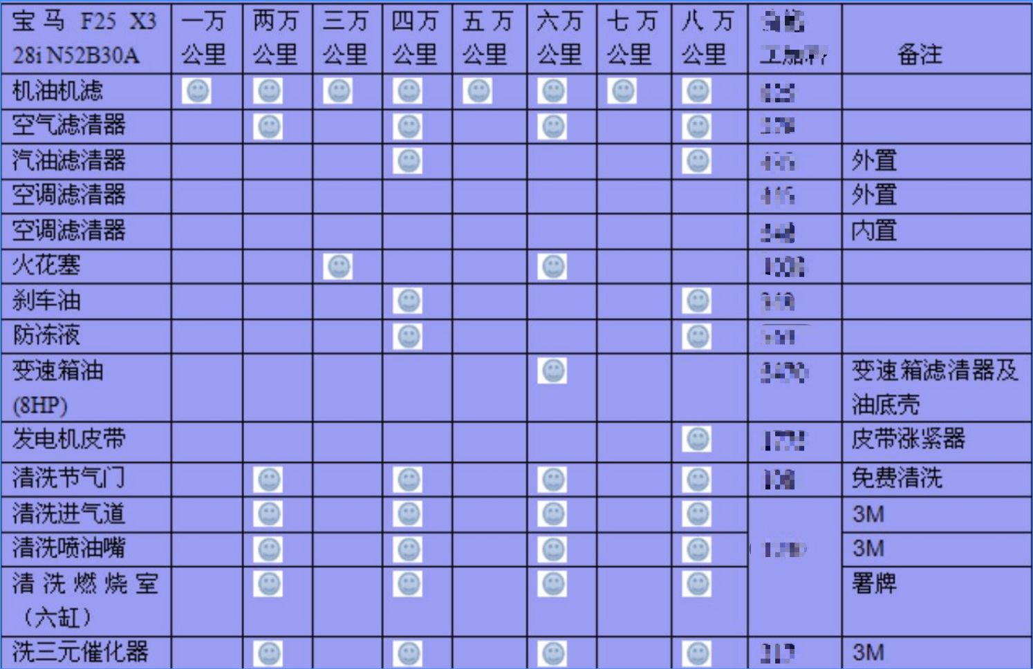 宝马x3保养周期项目表-有驾