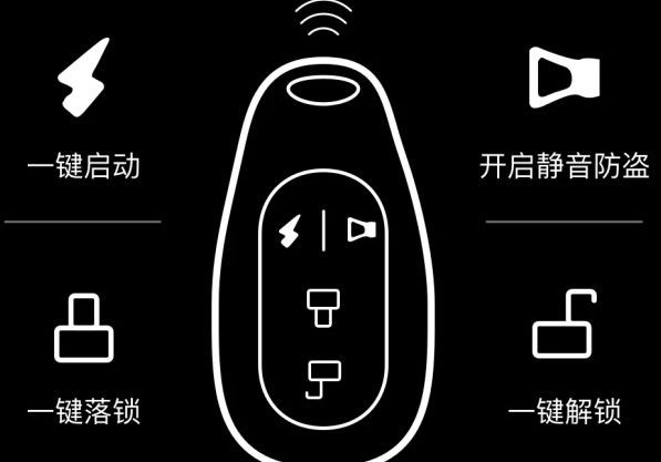 电动车上的各个按钮代表什么-有驾 电动车上的各个按钮代表什么-有驾