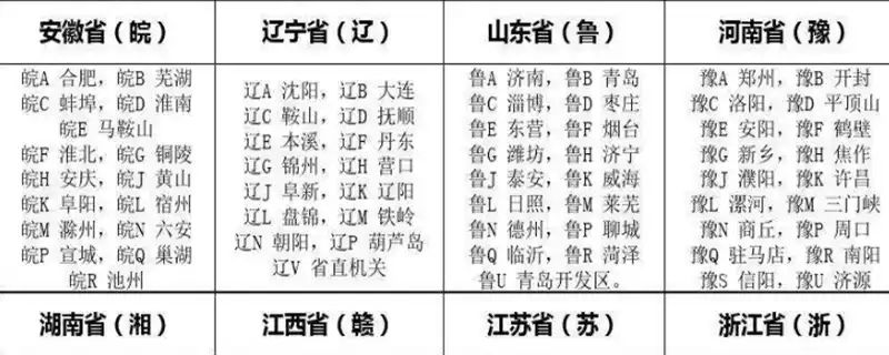 车牌识别地区有哪些-有驾 车牌识别地区有哪些-有驾