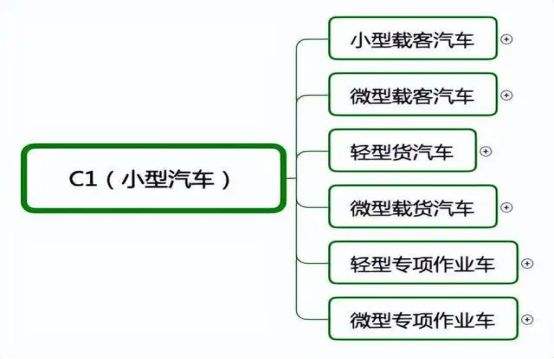 4.2米厢式货车c1能开吗-有驾