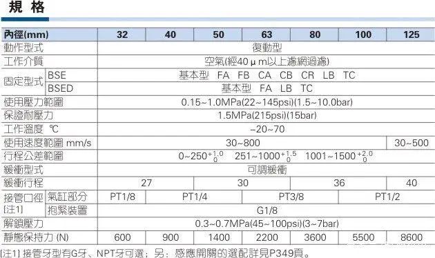 亚德客气缸型号规格表-有驾