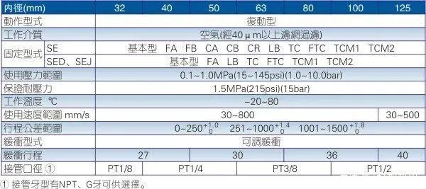 亚德客气缸型号规格表-有驾