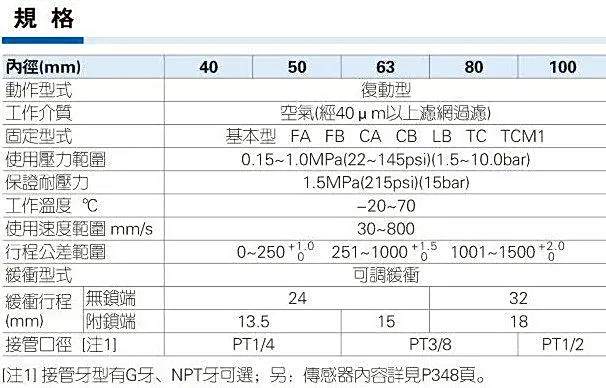 亚德客气缸型号规格表-有驾