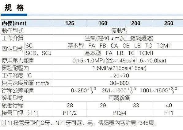 亚德客气缸型号规格表-有驾