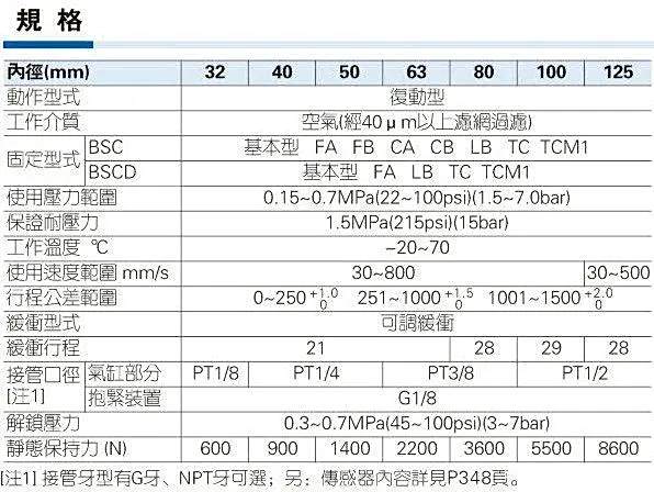 亚德客气缸型号规格表-有驾