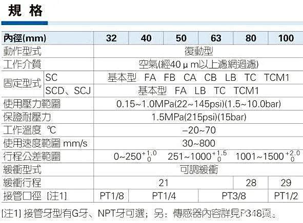 亚德客气缸型号规格表-有驾