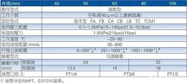 亚德客气缸型号规格表-有驾