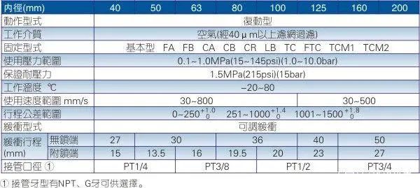 亚德客气缸型号规格表-有驾