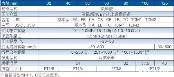 亚德客气缸型号规格表-有驾