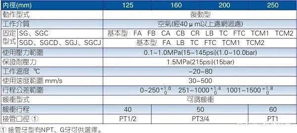 亚德客气缸型号规格表-有驾