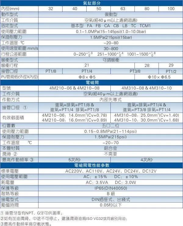 亚德客气缸型号规格表-有驾