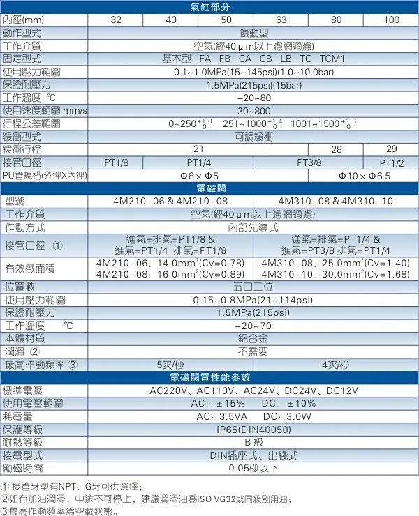 亚德客气缸型号规格表-有驾