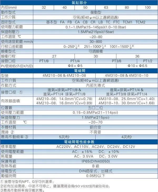 亚德客气缸型号规格表-有驾