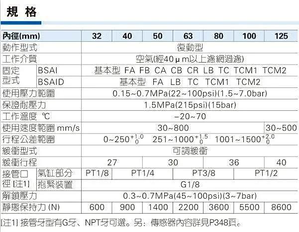 亚德客气缸型号规格表-有驾