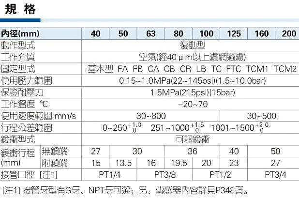 亚德客气缸型号规格表-有驾