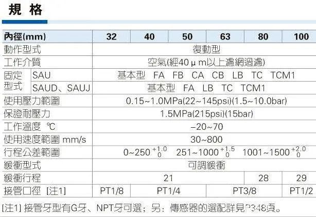 亚德客气缸型号规格表-有驾