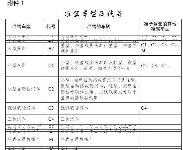 中型载货汽车是什么驾照-有驾