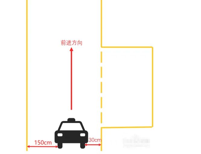 侧方停车左边宽是什么原因-有驾