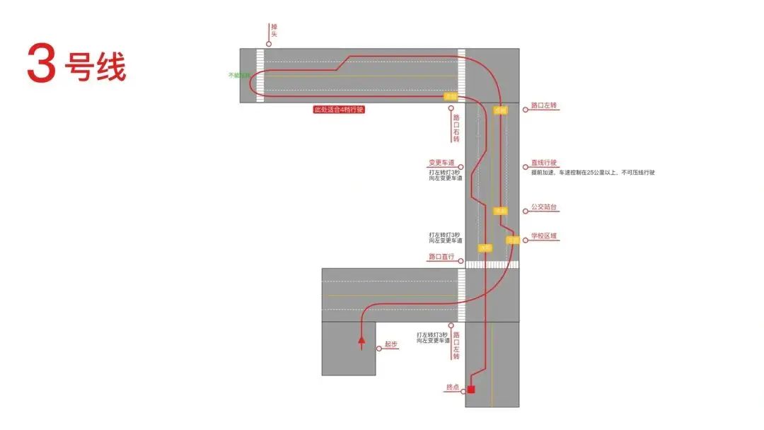 科目三三条线路有什么区别-有驾