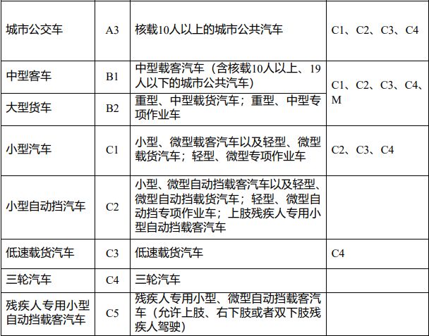 小型自动挡可以驾驶低速载货车吗-有驾