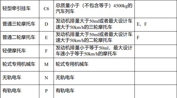 小型自动挡可以驾驶低速载货车吗-有驾