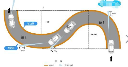 科目二最全扣分明细-有驾