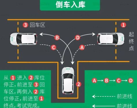 科目二最全扣分明细-有驾