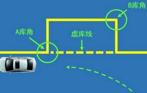 科目二最全扣分明细-有驾