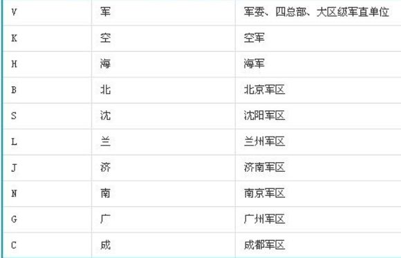 kz开头的白车牌是哪的-有驾 kz开头的白车牌是哪的-有驾
