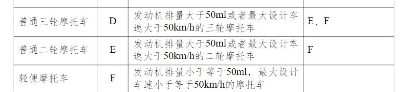 普通三轮摩托车的代号是什么-有驾