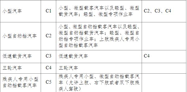 4.2米厢式货车c1能开吗-有驾