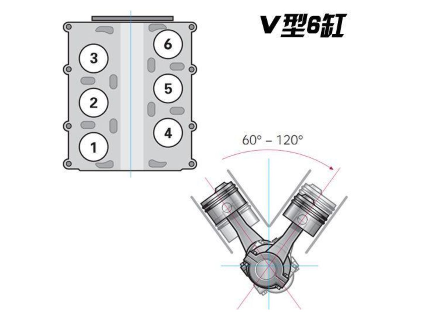 v6一般是啥车-有驾