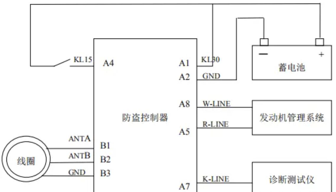 汽车防盗系统的工作原理-有驾